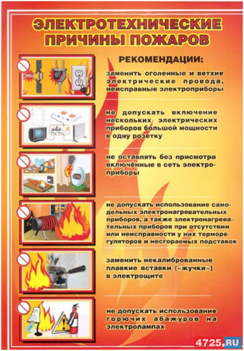 Меры пожарной безопасности при эксплуатации электроприборов